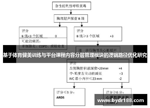 基于体育健美训练与平台课程内容分层管理模块的逻辑路径优化研究