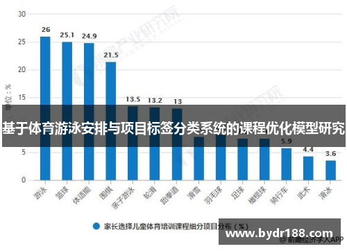 基于体育游泳安排与项目标签分类系统的课程优化模型研究